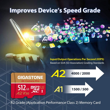 Gigastone 4K Kamera Pro Micro SD Karte 512GB A2 U3 V30 mit Adapter