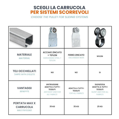 TENDAGGIMANIA Schiebetür Komplettset verzinkt 9 Rollen 400cm