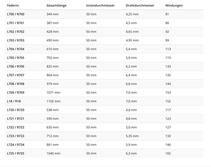 KASTOM Torsionsfeder Ersatz für Garagentor – Hormann R707 / R26
