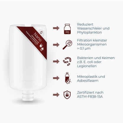 Alb Filter Fusion Ersatzkartuschen Set – ohne Protect Pads