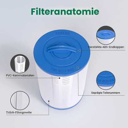 TOREAD TRF-6CH-940 Spa-Filter, Ersatz für Unicel 6CH-940, 2 Stück