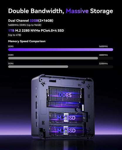 NiPoGi AM21 Mini PC - AMD Ryzen 7 8745HS, 32GB/1TB SSD
