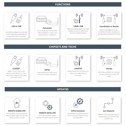 SMLIGHT SLZB-06 Zigbee 3.0 Gateway Koordinator Ethernet PoE