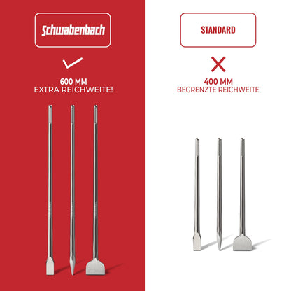 SCHWABENBACH SDS Max Meissel Set 600mm, 3-teilig, für Bohrhammer
