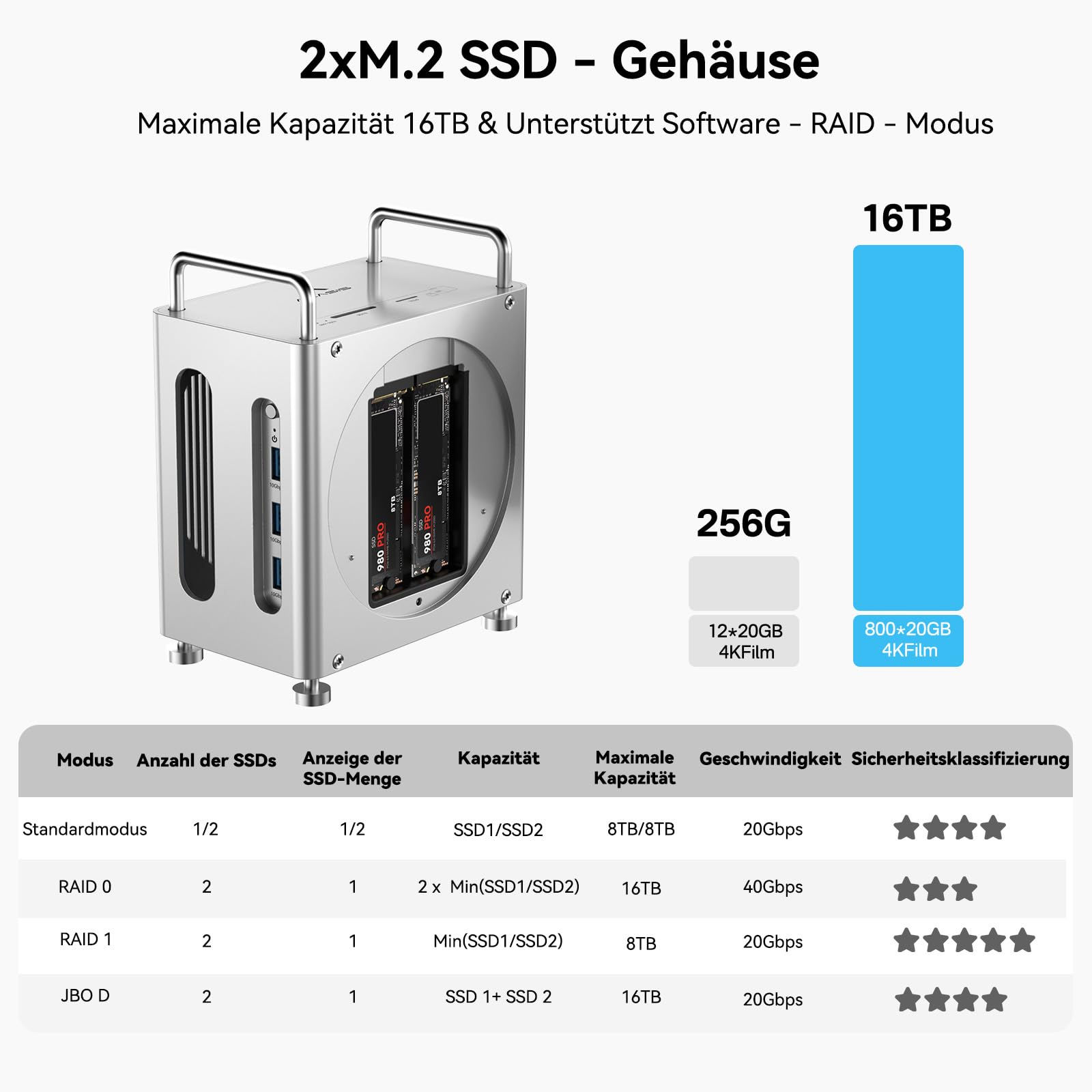 Mac mini Dockingstation 40Gbps | NVMe SSD | Triple Display