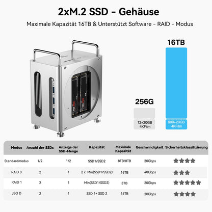 ACASIS Mac mini M4 Docking Station mit Dual NVMe SSD Gehäuse - 40Gbps
