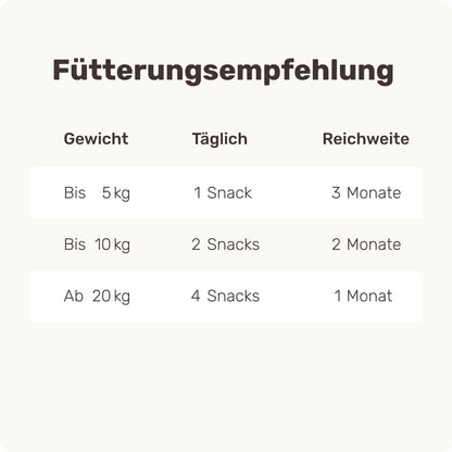 mammaly Forever Young Vital-Komplex für Senior Hunde, 120 Snacks