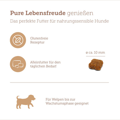 MERA Pure Sensitive Puppy Welpenfutter - Truthahn & Reis 12.5kg