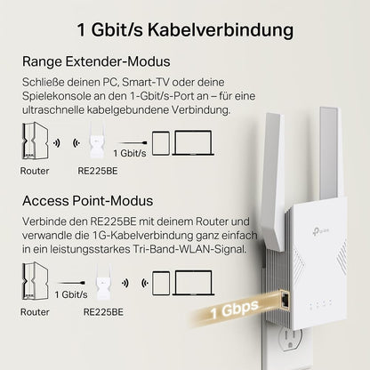 TP-Link RE225BE Wi-Fi 7 WLAN Repeater Dual-Band EasyMesh