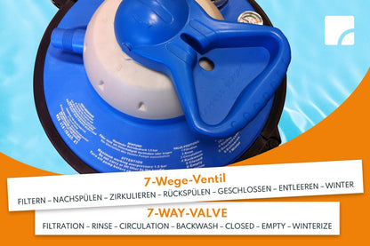 Steinbach Filteranlage Comfort 75 – Sandfilter selbstsaugend 40m³