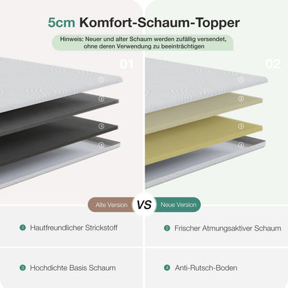 Novilla Matratzentopper 140x200 cm Kaltschaum H2/H3 5 cm