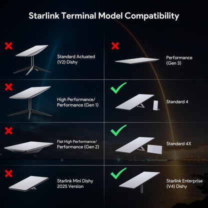 XLTTYWL Starlink Gen 3 Rohradapter, Mastmontage-Set aus Aluminium