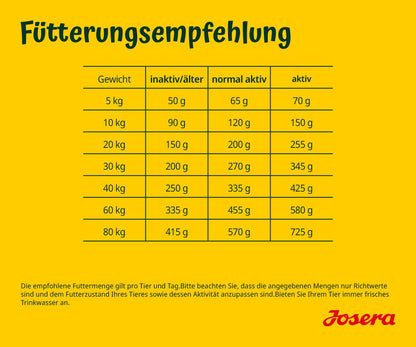 JOSERA Adult Huhn & Süsskartoffel Trockenfutter - 12,5 kg