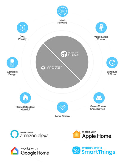 Onvis Thread Matter Smart Plug Steckdose – Für HomeKit Alexa