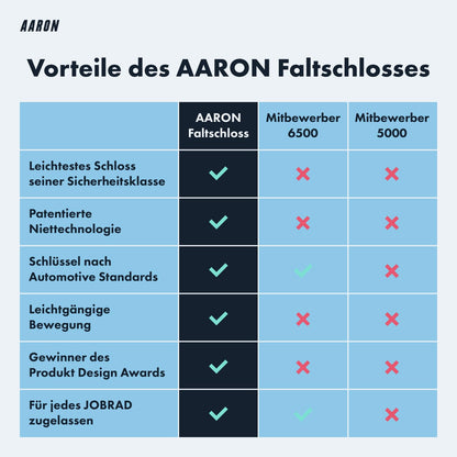 AARON Hochsicherheit Faltschloss Stufe 14 Fahrradschloss – Schwarz