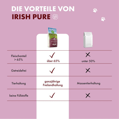 Irish Pure Trockenfutter Adult Hundefutter - Rind Huhn Getreidefrei 12kg