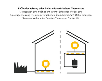 tado° Smartes Thermostat X Starter Kit - Fussbodenheizung & Boiler