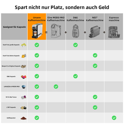 KOTLIE ST-550 Multi-Kapsel Kaffeemaschine 4-in-1, 19 Bar