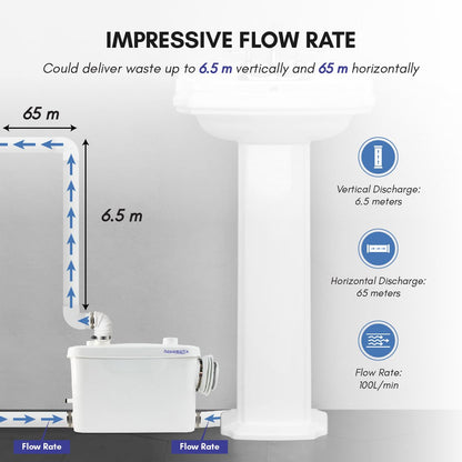 Aquamatix Hebeanlage 400W für WC – 3 Einlässe, 6.5m Vertikal