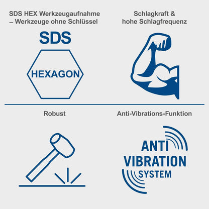 Scheppach AB1900 Abbruchhammer Betonhammer - 60J 1900W