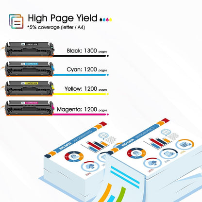 Kompatibel für HP 219A 219X Toner Multipack - 4 Farben mit Chip