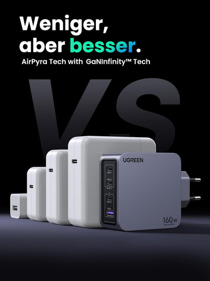 UGREEN Nexode Pro 160W GaN USB-C Ladegerät 4-Port Schnellladegerät
