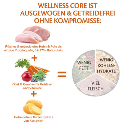 Wellness CORE Original Getreidefrei Trockenfutter Adult Pute & Huhn 10 kg