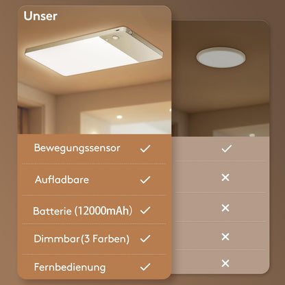 SNADER LED Deckenleuchte mit Bewegungsmelder, Akku und Fernbedienung