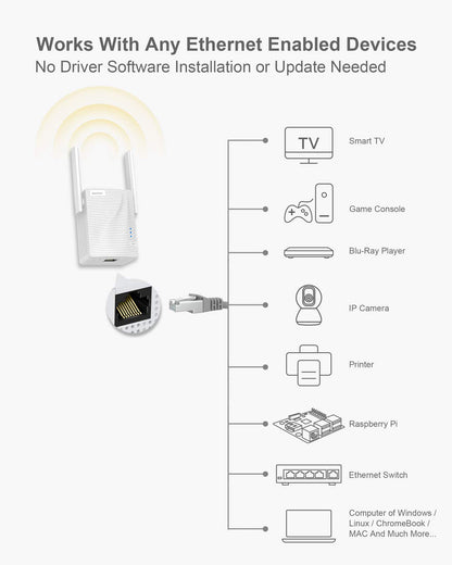 BrosTrend AC7 WLAN Bridge, LAN zu WLAN Adapter 1200 Mbit/s Dualband