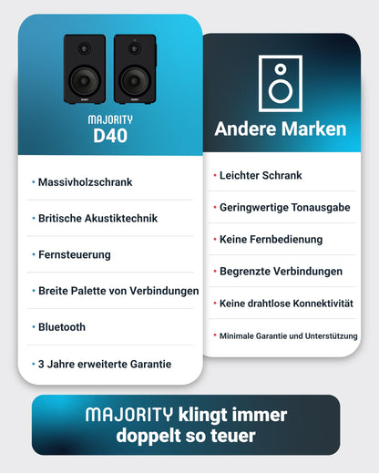 MAJORITY D40 Bluetooth Regallautsprecher 60W HiFi Stereo