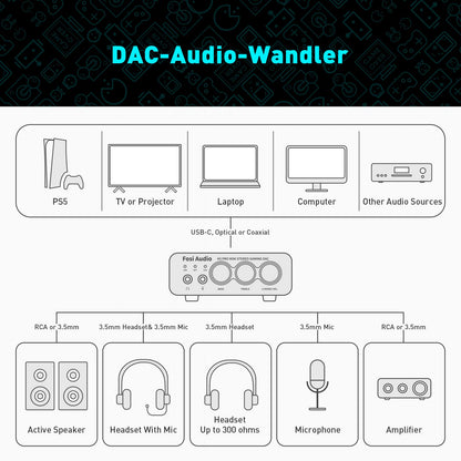 Fosi Audio K5 Pro HiFi Kopfhörerverstärker USB DAC Gaming