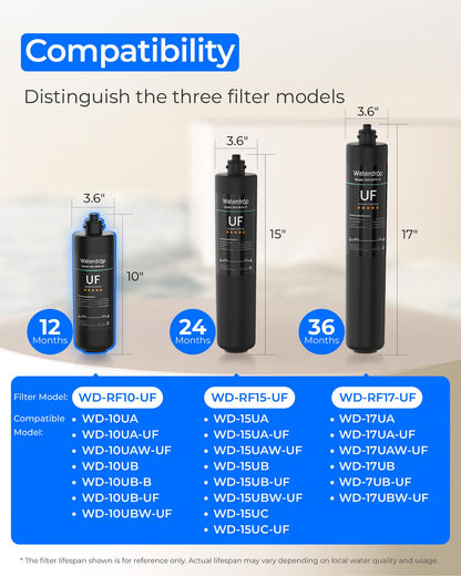 Waterdrop RF10-UF Ersatzfilter 0,01 Mikron für Untertischfilter