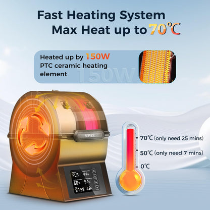Sovol SH02 3D Filament Trockner – 2 Rollen mit Touchscreen