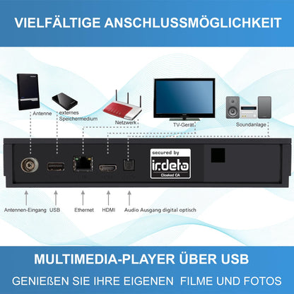 Telestar SL65T2 DVB-T2/DVB-C Receiver Full HD mit Antenne, HDMI-Kabel