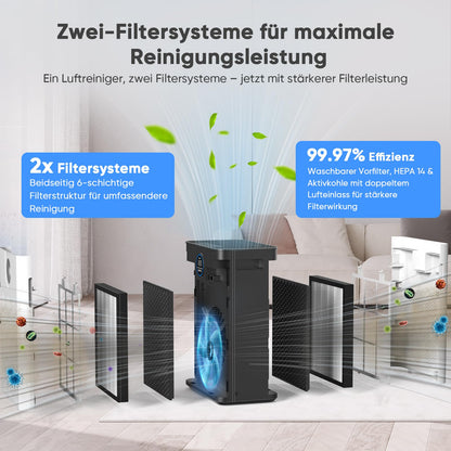 PuraAir Pro L350 Luftreiniger – Allergiker & Grosse Räume