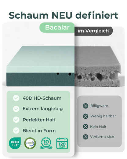 Bacalar Gelschaum Matratzentopper – 140x200 H3 H4 7CM