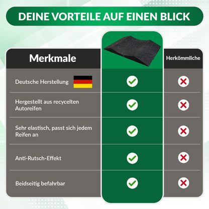 PIKKI Reifenschoner Premium 4er Set Reifenwiege gegen Standplatten