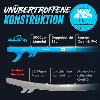 Bluefin SUP CRUISE 2020 Stand Up Paddle Board Set - Blau 10"8'