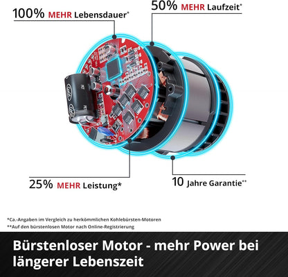 Einhell GE-PS 18/15 Li Akku-Astkettensäge – Power X-Change Bag Kit
