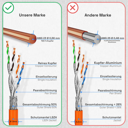 HB-DIGITAL CAT 7 Netzwerkkabel 10m S/FTP 10G Duplex Orange