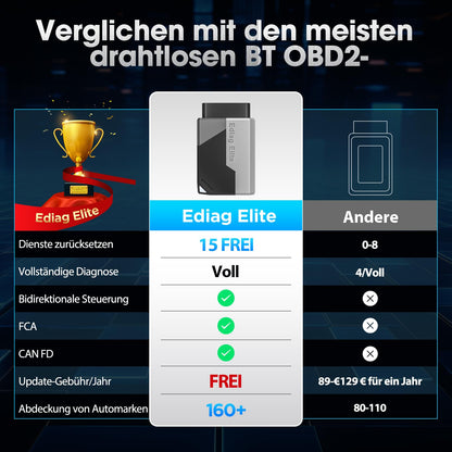 KINGBOLEN EDIAG Elite OBD2 Diagnosegerät Bluetooth FCA Can FD