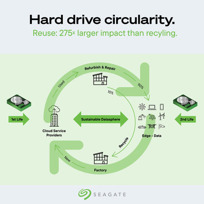 Seagate Ironwolf PRO 20 TB Interne Festplatte – Generalüberholt