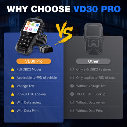 VDIAGTOOL VD30 Pro OBD2 Diagnosegerät Auto Fehlerauslesegerät