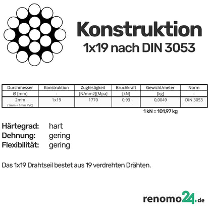Renomo24 Drahtseil 2mm PVC ummantelt 1x19 verzinkt - 400m Rolle