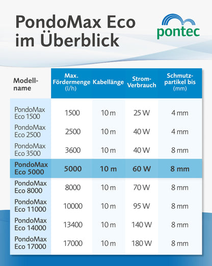 Pontec PondoMax Eco 5000 Filterpumpe für Teich Bachlauf