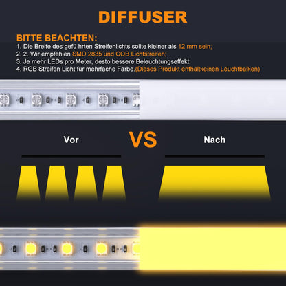 Chesbung LED Aluminiumprofil V-Form 12x1m für LED-Streifen bis 12 mm