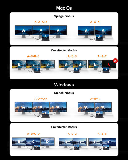 NOVOO USB C Dock 15-in-1 Triple Display Dual 4K HDMI 100W PD