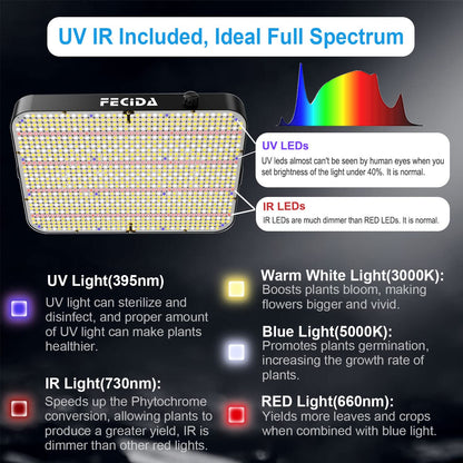 FECiDA 260W LED Pflanzenlampe Dimmbar Vollspektrum 90x90cm