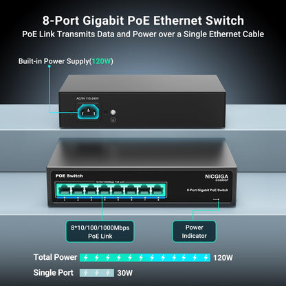 NICGIGA 8-Port Gigabit PoE+ Switch, 120 W, unmanaged, lüfterlos