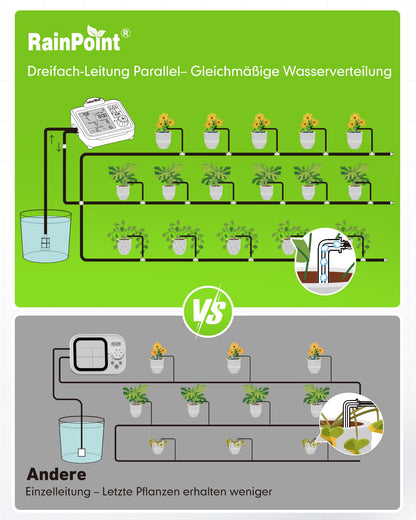 RAINPOINT Automatisches Bewässerungssystem für 20 Zimmerpflanzen